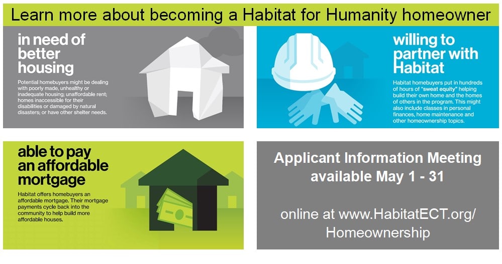 Homeownership Applications Accepted in May 2021